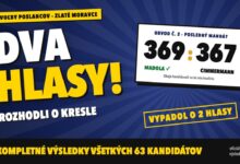 Dva hlasy rozhodli o kresle poslanca v Zlatých Moravciach: Madola 369, Cimmermann 367