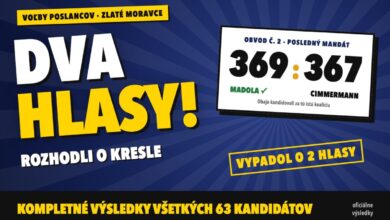 Dva hlasy rozhodli o kresle poslanca v Zlatých Moravciach: Madola 369, Cimmermann 367